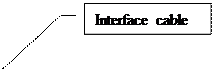 Line Callout 3: Interface cable