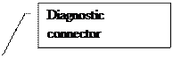 Line Callout 3: Diagnostic connector